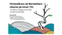 Förskolan Fjällbjörken ekonomisk förening